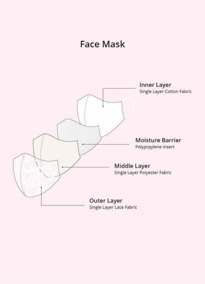 Loyth Non-Medical Ivory Lace Reusable Face Mask Loyth Non-Medical Ivory Lace Reusable Face Mask